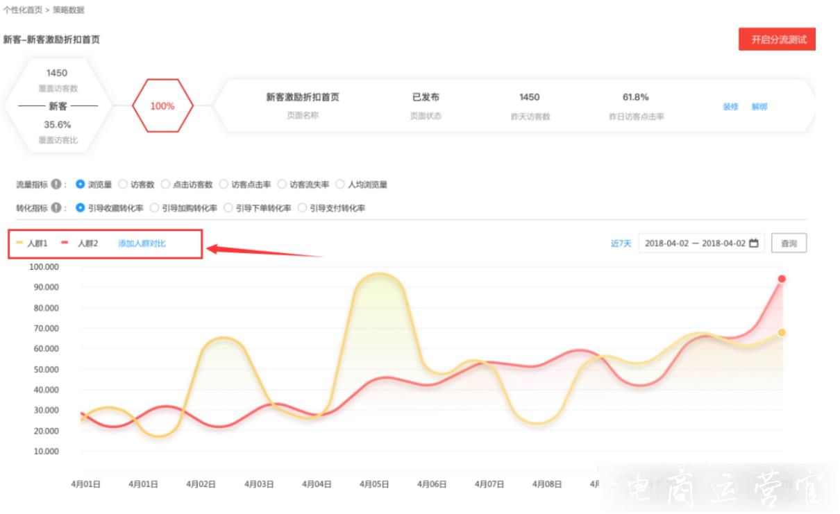 京東如何激活下沉用戶?轉(zhuǎn)化京東下沉用戶的標(biāo)簽新功能上線